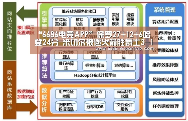 “6686电竞APP”保罗27+12+6哈登24分 米切尔被逐火箭胜爵士3-1(图2) 6686体育APP
